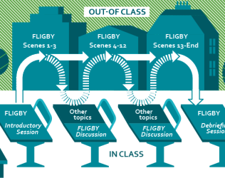 The Flipped Classroom Model